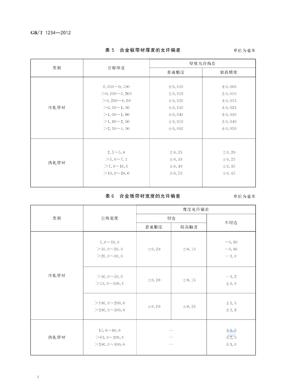 Electrical Heating Resistance Wire Standard GB/T1234-2012